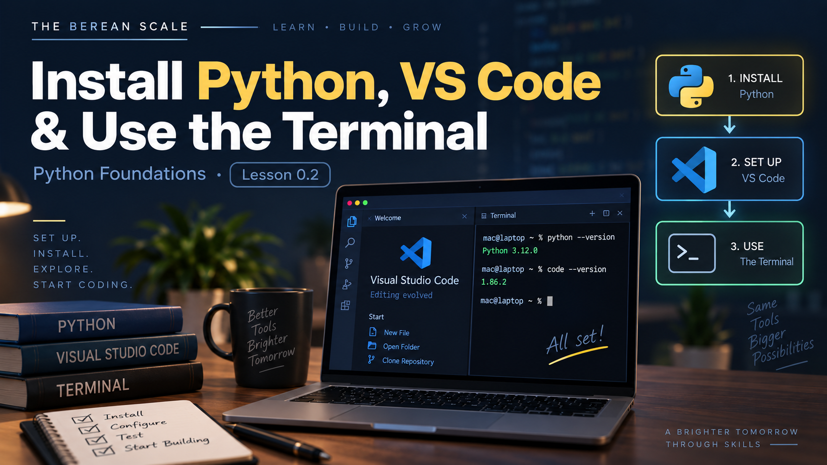 Featured image for Lesson 0.2 showing Python, Visual Studio Code, and a terminal setup on a laptop